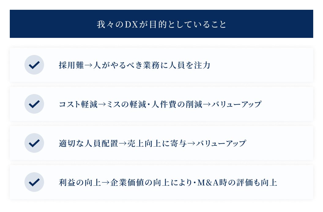 我々のDXが目的としていること